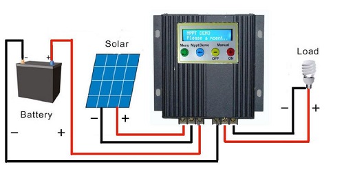 شارژر کنترلر خورشیدی و بادی