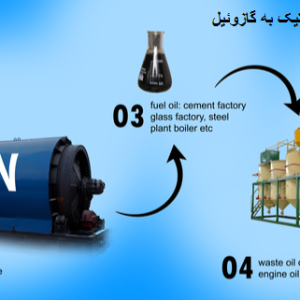 دستگاه تولید گازوئیل از لاستیک و پلاستیک