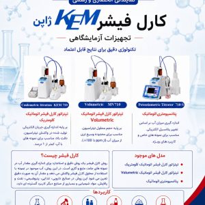 نمایندگی KEM ژاپن | عرضه انواع دستگاه Karl Fischer برای اندازه‌گیری دقیق رطوبت